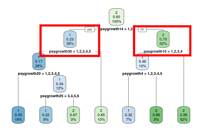 Psygrowth-mclass-decisiontree.png