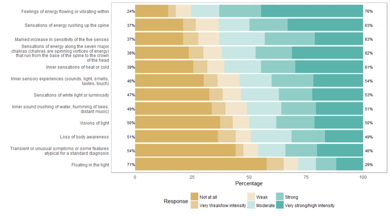 File:Psychophysiological-likert.png